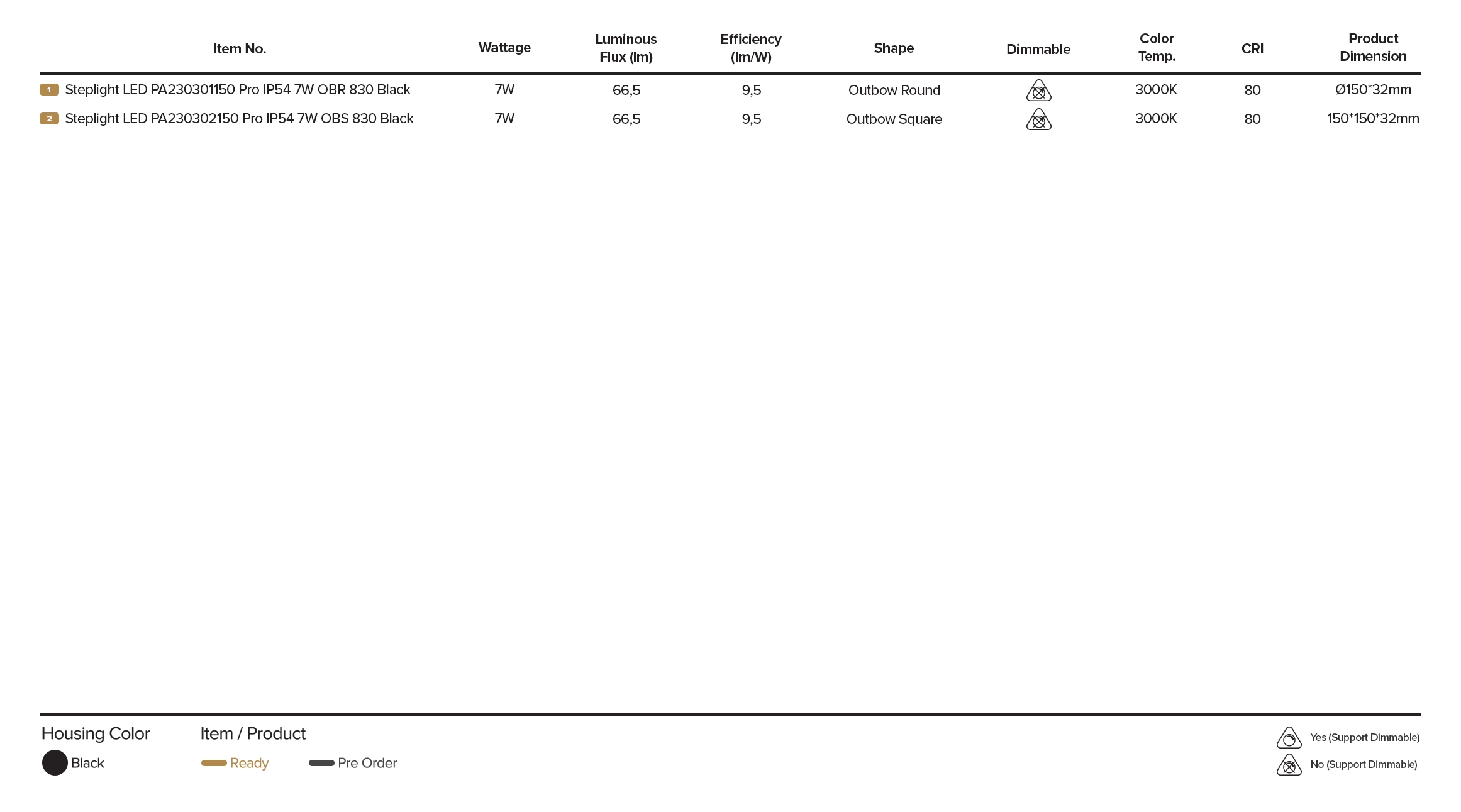 Specification