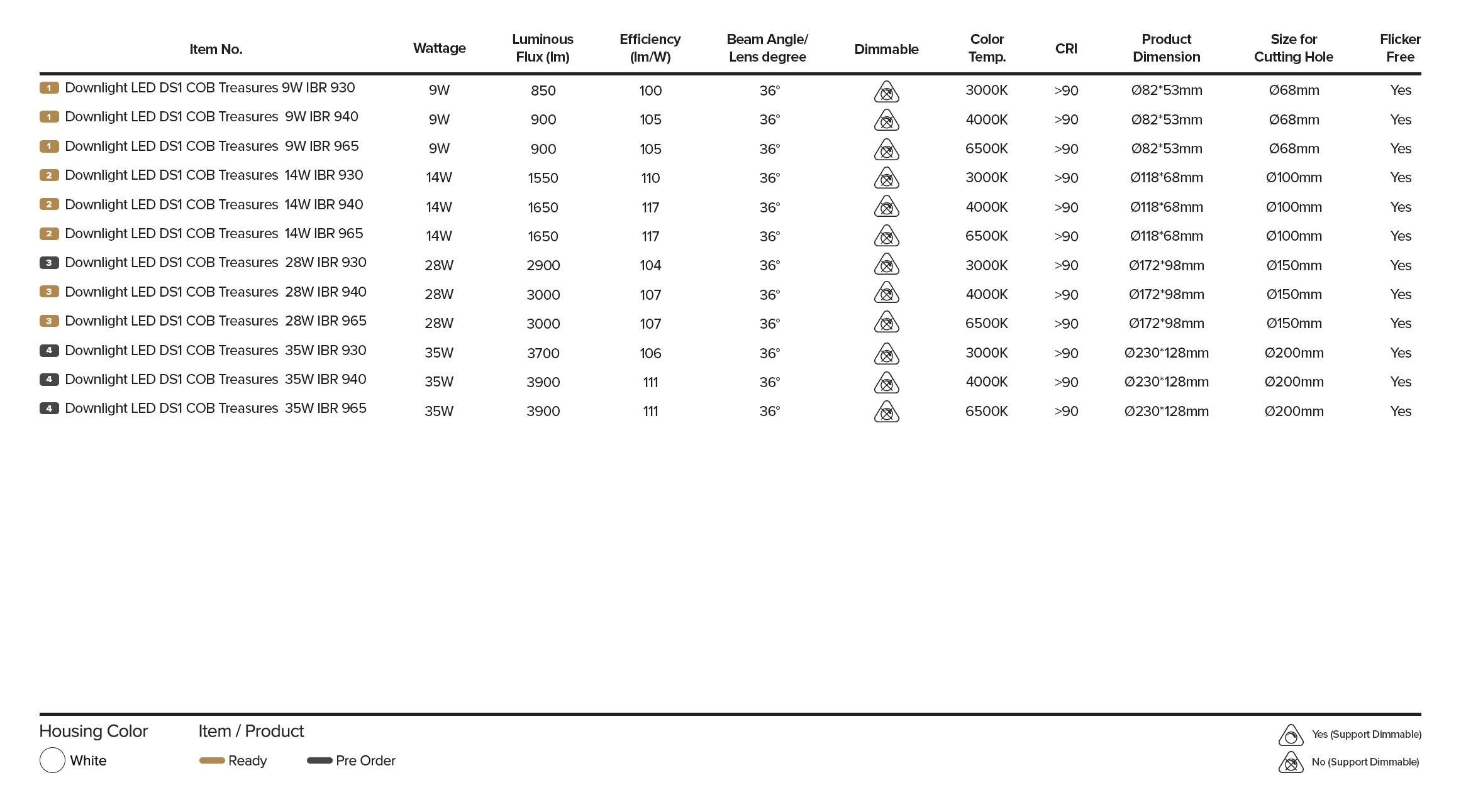 Specification