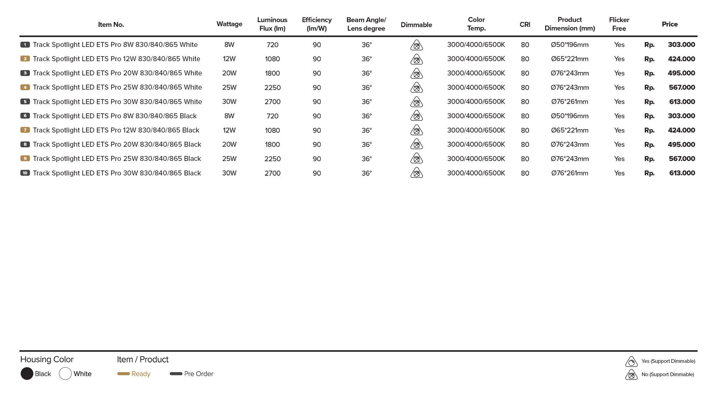 Specification