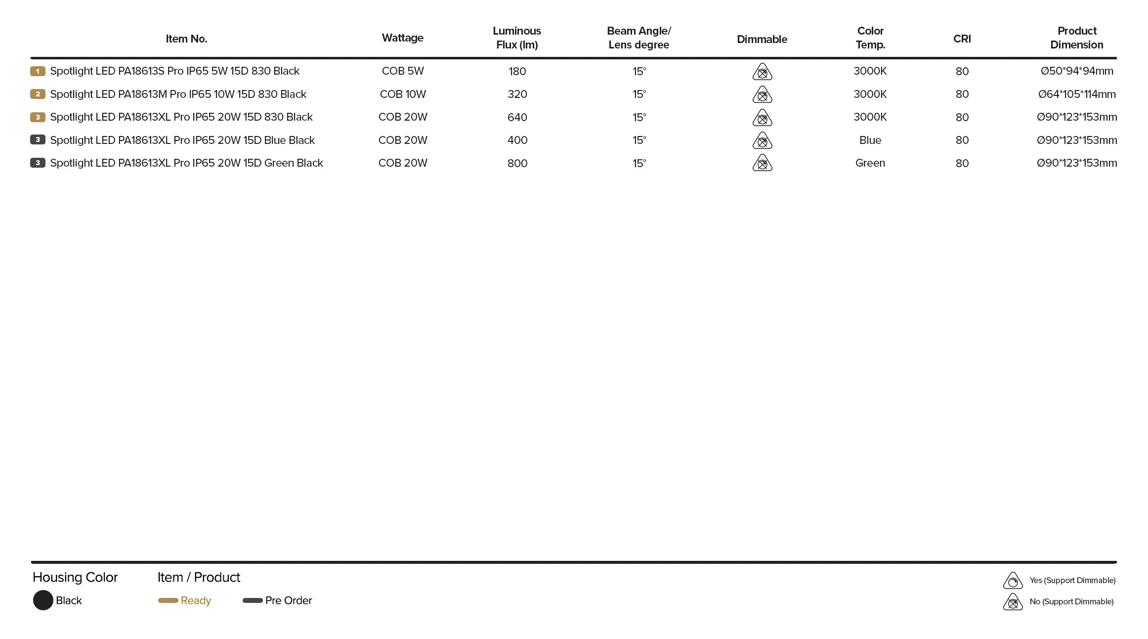 Specification