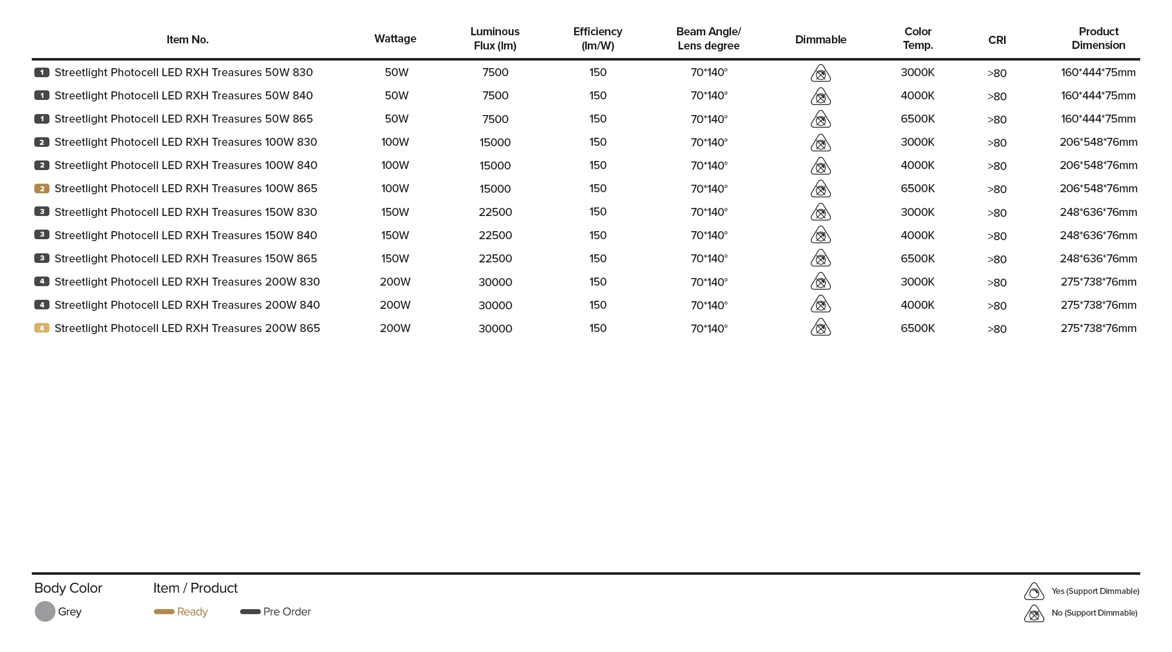 Specification