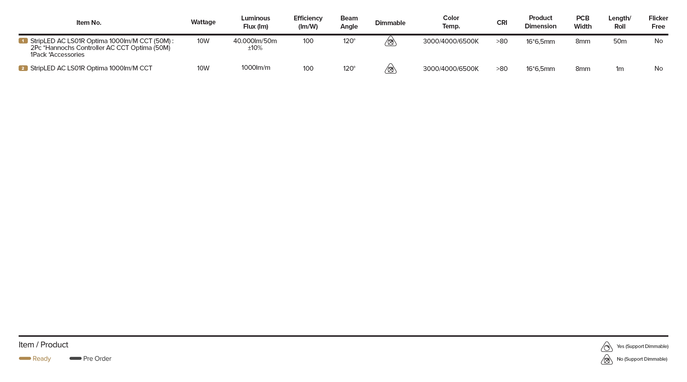 Specification